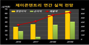 [기업분석] 제이콘텐트리, 올해의 힘은 ‘드라마’