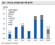 [기업분석] 와이지엔터, ‘빅뱅’ 없는 성장동력이 필요하다