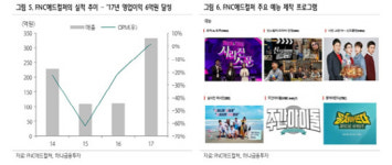 [기업분석] 에스엠, 지분인수로 보여주는 성장 스토리