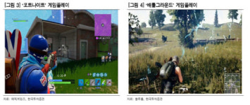 [기업분석] 네오위즈, ‘포트나이트’ 기대는 실적으로 이어질까