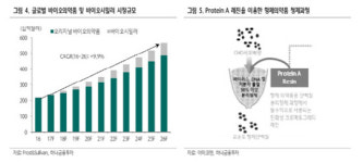 [기업분석] 아미코젠, 올해 주목해야 하는 바이오기업