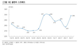 [기업분석] 신대양제지, 중국 환경규제와 업황 변화