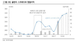 [기업분석] 신대양제지, 중국 환경규제와 업황 변화