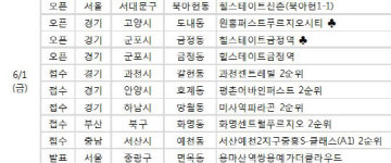 (주)커피브레이크씨엠 대방노블랜드1차 | [분양캘린더] 5월 마지막 주, 견본주택 4곳 오픈