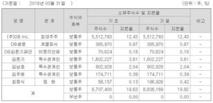 [기업분석] DB하이텍, 하반기에 다시 실적주 될까