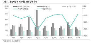 [기업분석] LS산전, 남북경협 기대감 이상의 성장