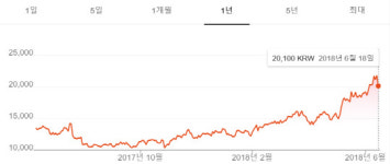 삼성전자보다 ‘잘’ 나가는 반도체 장비株...유니테스트 등 주목