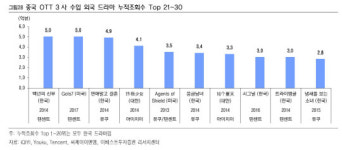[기업분석] CJ ENM, 콘텐츠 제작 능력을 품은 유통플랫폼