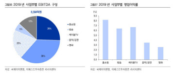 [기업분석] CJ ENM, 콘텐츠 제작 능력을 품은 유통플랫폼