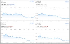 찬바람 부는 태양광株, 훈풍은 언제?