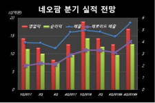 [기업분석] 네오팜, 하반기 주목해야 할 ‘해외시장’