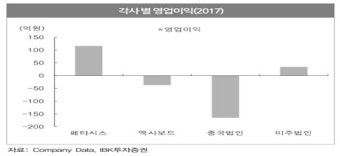 [기업분석] 이수페타시스, 5G시대로 제2의 전성기 맞이할까