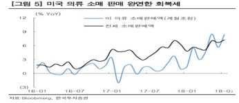 아세아제지노동조합，소비조 | [기업분석] 한세실업, 미국 소비와 동행하는 실적