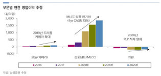 [기업분석] 삼성전기, 업황 우려를 3분기 실적으로 벗어날까