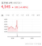 웅진씽크빅, 코웨이 인수 소식에 장 초반 강세
