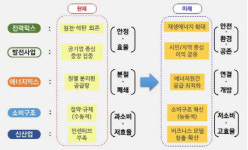 [2040 미래에너지] 키워드는 안전, 환경, 공존