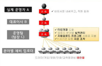 전남경찰, 음란물 대량 유통시킨 웹하드업체 일원 구속