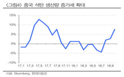다온원가분석연구소 | [기업분석] 한국전력, ‘싸다는’ 분석에 증시참여자들이 동의할까