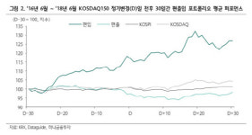 [기업분석] 네오팜, 실적성장에 더해진 코스닥150 편입 기대감