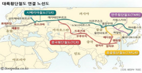 환경·농수산, 철도연결 등 북방경제협력 추진 현황은?