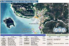 완도 노화 솔지항·금당 가학항 ‘어촌 뉴딜 300사업’ 선정