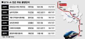 ‘GTX-A 라인’ 새아파트 쏟아진다…파주 ‘운정파크푸르지오’ 주목