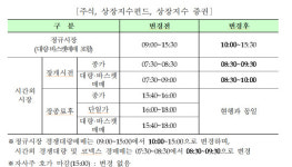 올해 증시 28일 폐장...내년 1월 2일 오전 10시 개장