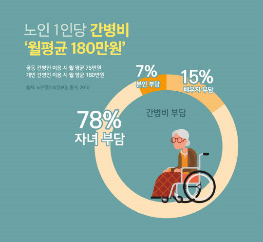 제일간병센터 이미지
