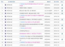 금자매 어탕국수 앤 올빼미 퓨전 | [개미들 '울리는' 올빼미 공시] '85년생' 퓨전데이타 대표, 이미 올린 공시도 수시변경 혼란 부채질