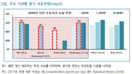 [글로벌 에너지] 석유 메이저社, 전기차 이어 재생에너지 사업도 뛰어든다