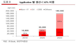 [기업분석] 에코프로비엠, 주목받는 하이니켈계 양극재 생산기업