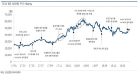 [기업분석] 네오팜, 병원용 화장품 브랜드 성과를 주목하자