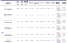 이현 키움증권 사장 ‘종합금융투자회사 도약’ 공격경영 이끈다