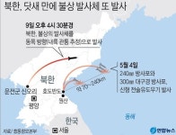 北, 文 취임 2주년에 불상 발사체 발사...닷새만에 두 차례