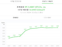 환경부, 온실가스 배출권 여유분 이월 제한...거래활성화 기대