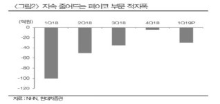 아이디팜_페이코_4 | [기업분석] NHN, 기대감은 여전히 마리오와 페이코