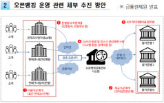 은행 계좌 출금·이체, 12월부터 앱 하나로 가능
