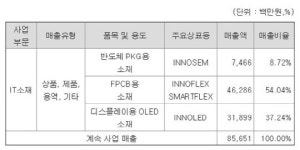 삼성웰스토리이녹스첨단소재 | [기업분석] 이녹스첨단소재, OLED 성장 기대는 소재부터