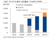 [기업분석] 비에이치, 하반기 실적 기대해도 될까