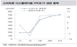 [기업분석] 비에이치, 하반기 실적 기대해도 될까