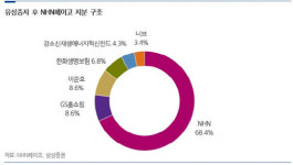 [기업분석] NHN, 페이코의 가치상승과 여전한 신작 게임 모멘텀