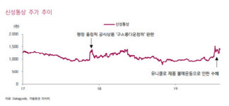 [기업분석] 신성통상, SPA브랜드 ‘탑텐(TOPTEN10)을 주목하다