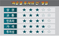배성민B-518호씨워크인테라스한라 | [‘투자의 신’ 현장르포] ‘송도 씨워크인 테라스 한라’ 오피스 분양 진행 상황은?