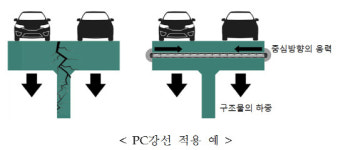 국내 초고강도 건설용 강재 국제표준화…해외 수출 탄력