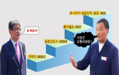 ‘아~오시리아’ 기장군 교통대란 vs 부산도시공사 문제없어