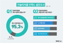 자올 닥터스오더, 먼슬리 자올 고객 만족도 조사 실시