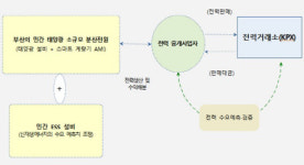 부산시, ‘지역 에너지신산업’ 국가공모 최종 선정