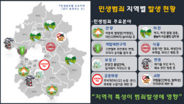 경기도 특사경, 전국 최초 식품, 환경, 대부업 민생범죄통계 공개