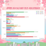 코로나19 꺾은 4월 분양시장…전국서 3만5880가구 대기
