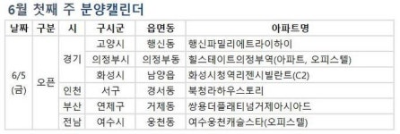 6월 첫째 주 분양캘린더…전국 8681가구 분양